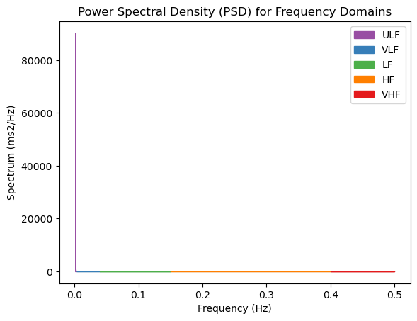 HRV Frequency Domain Bug