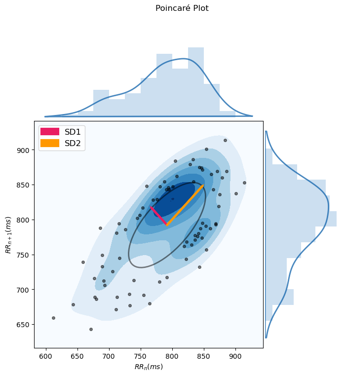 HRV Non-Linear