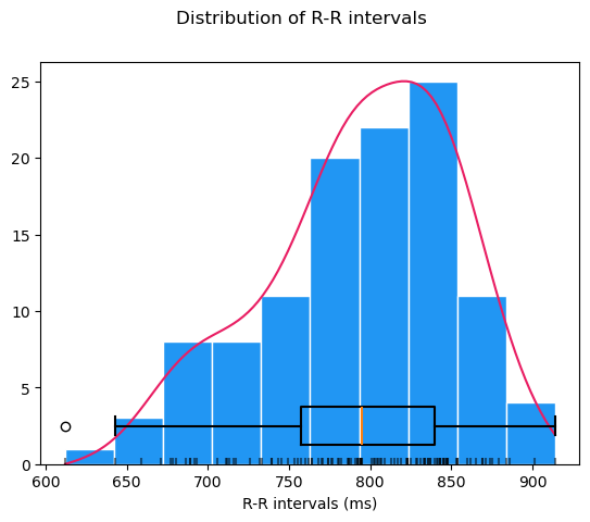 HRV Time Domain