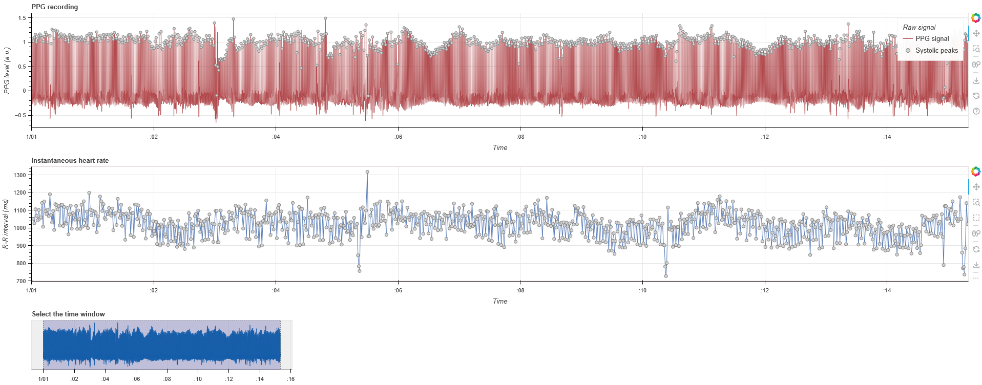 PPG interactive plot 1