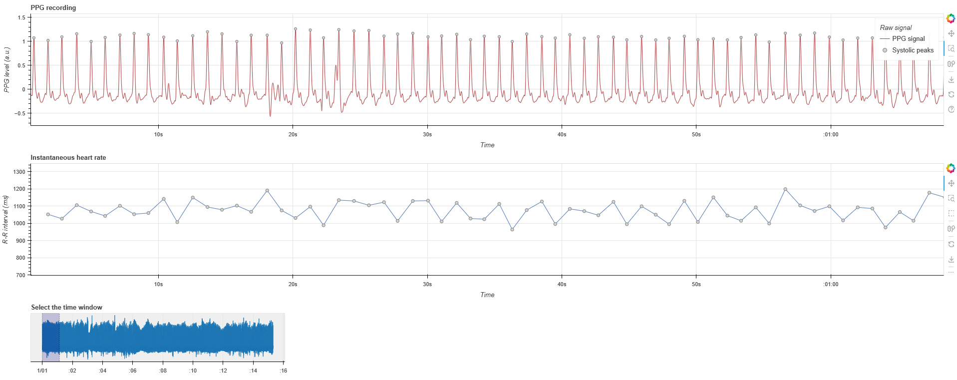 PPG interactive plot 2